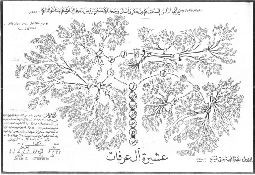 مشجرة عشيرة العرفا